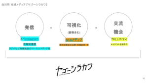 活動報告会の資料